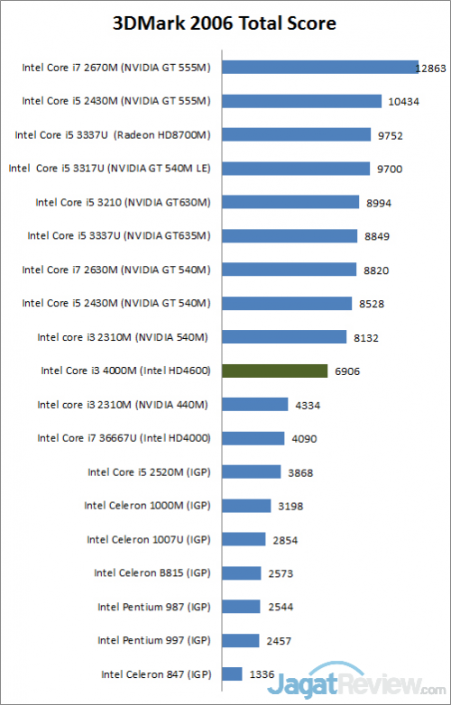 3dmark6