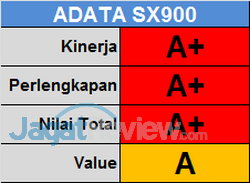 ADATA SX900 Score