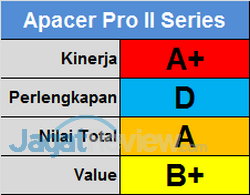 Apacer Score