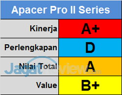Apacer Score