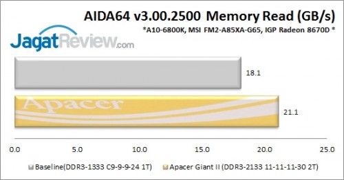 Review Apacer Giant II Series DDR3-2133 8GB Kit : Tampil Beda dengan Warna Emas 2 ApacerGiant_AIDARead