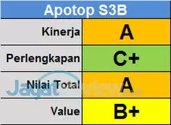Apotop Score