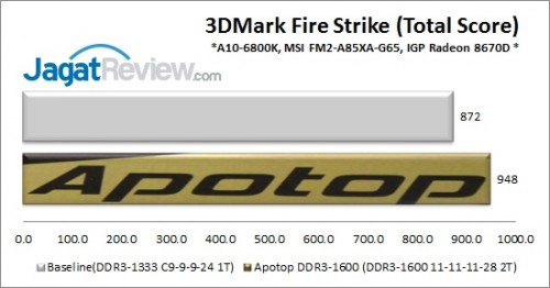 Apotop1600_3DMarkFS