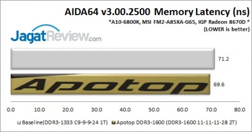 Apotop1600_AIDALatency