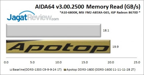 Apotop1600_AIDARead