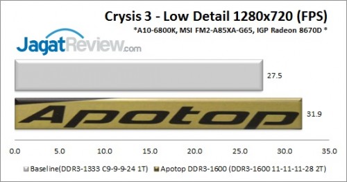 Apotop1600_Crysis3