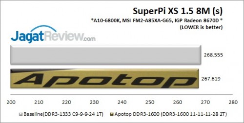 Apotop1600_SuperPi8M