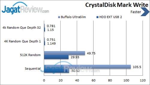 Buffalo UltraSlim - CDM Write