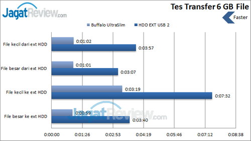 Buffalo UltraSlim - Tes Transfer