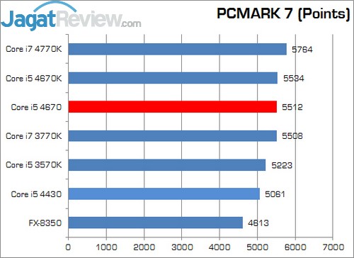 Review Prosesor Intel Core i5 4670: Haswell Non-K Dengan Performa Ekstra 9 Core_i5_4670_PCMark7