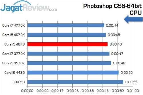 Review Prosesor Intel Core i5 4670: Haswell Non-K Dengan Performa Ekstra 7 Core_i5_4670_Photoshop_CS6-64bit