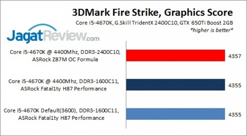 H87Performance_3DMarkFSGraphics