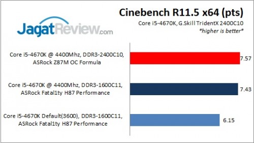 H87Performance_CinebenchR115