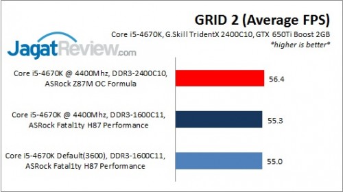 H87Performance_GRID2