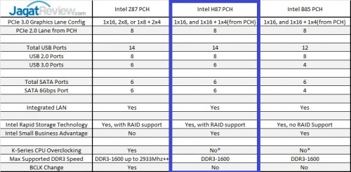 Intel8SeriesChipsets_H87
