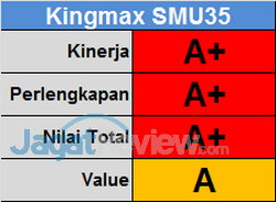 Kingmax Score