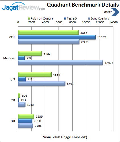 Polytron Quadra - Benchmark Quadrant Details