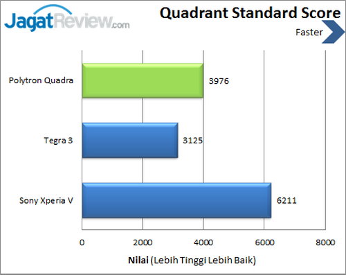 Polytron Quadra - Benchmark Quadrant