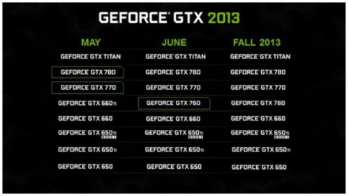 Roadmap-Nvidia-GeForce-GTX-700