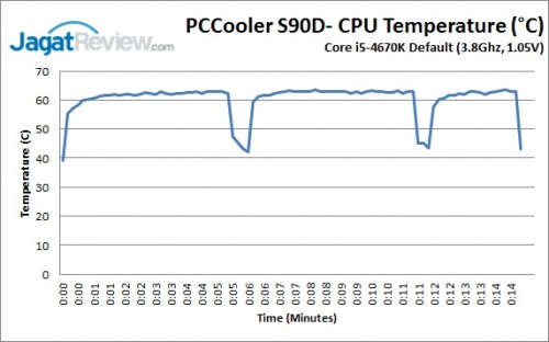 S90D_Default_Graph