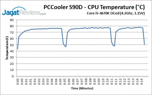 S90D_OC_Graph