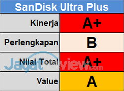 SanDisk Score