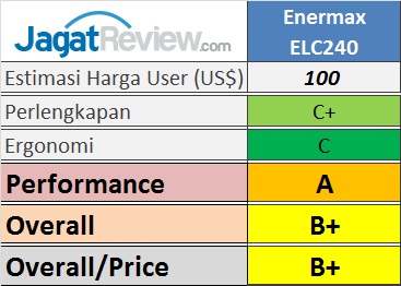 Tes Perbandingan 6 Compact Watercooling Kit Kelas Atas 13 Tabel_ELC240s2