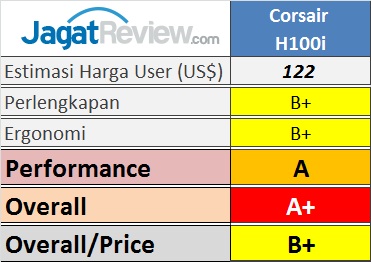 Tes Perbandingan 6 Compact Watercooling Kit Kelas Atas 11 Tabel_H100i_2