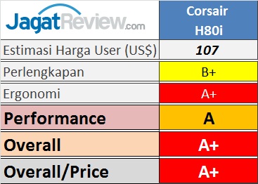 Tes Perbandingan 6 Compact Watercooling Kit Kelas Atas 17 Tabel_H80i_2