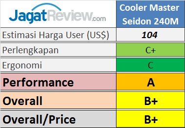 Tes Perbandingan 6 Compact Watercooling Kit Kelas Atas 7 Tabel_Seidon240M