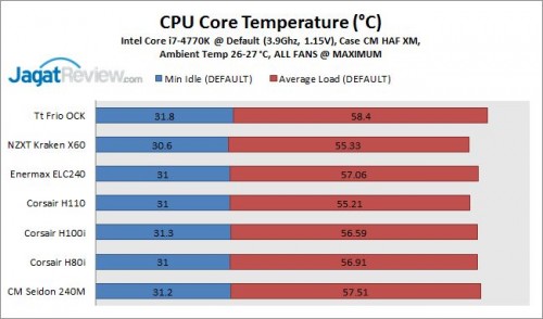 Tes Perbandingan 6 Compact Watercooling Kit Kelas Atas 2 WC_KelasAtas_DEF