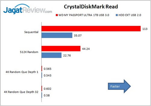 WD MY PASSPORT ULTRA 1TB - CRYSTALDISKMARK READ