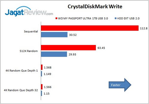 WD MY PASSPORT ULTRA 1TB - CRYSTALDISKMARK WRITE
