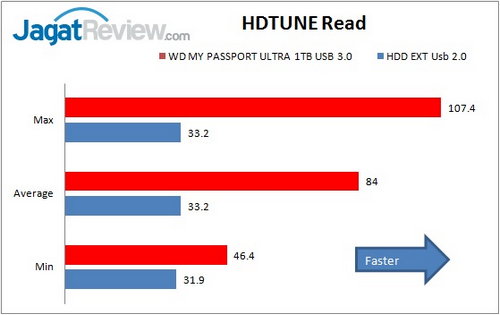 WD MY PASSPORT ULTRA 1TB - HDTUNE READ