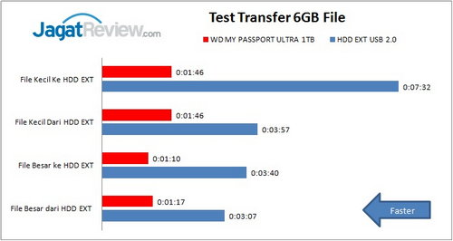 Transfer test. Transfer test. Transfer test. Rom mode for vertex2 ocz. Transfer test.