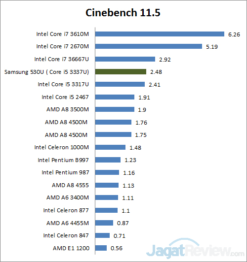 cinebench
