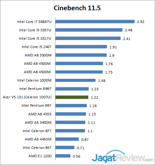 cinebench