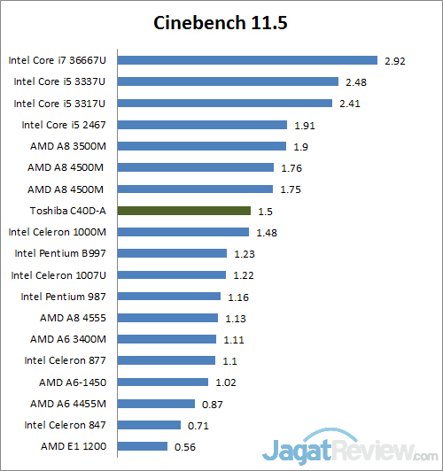 cinebench