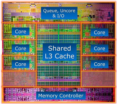 intel sbe die shot