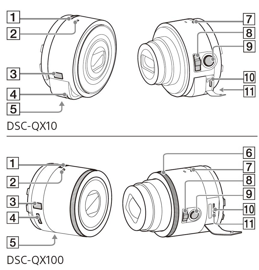 manual QX10 dan QX100