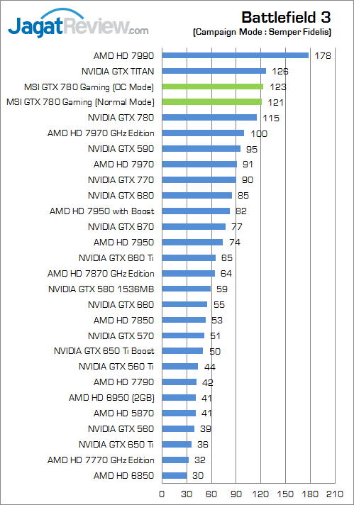 msi-gtx-780-gaming-bf3