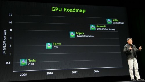 nvidia_roadmap_maxwell_volta