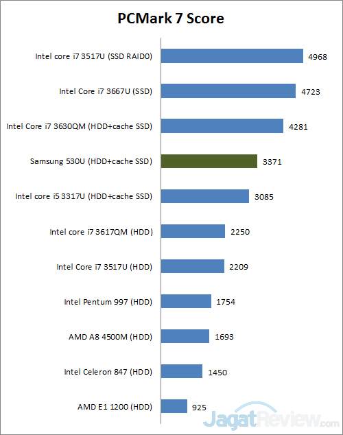pcmark7