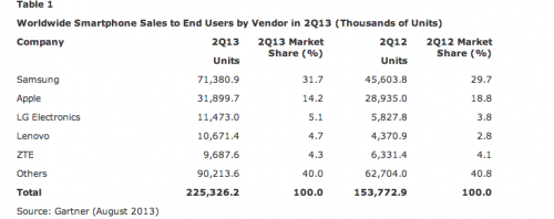 smartphone vs featphone1