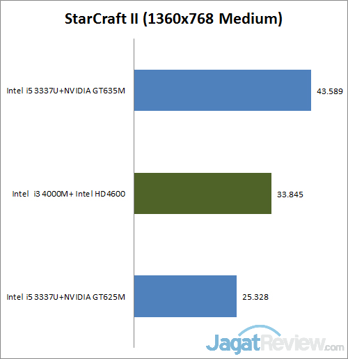 starcraft