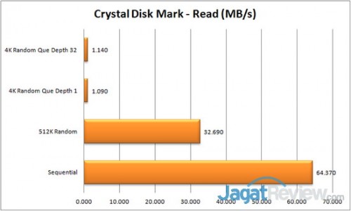 Buffalo LinkStation 420 - CDM Read