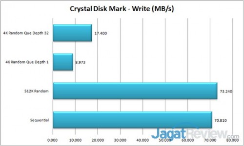Buffalo LinkStation 420 - CDM Write