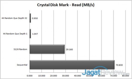 CDM - Read