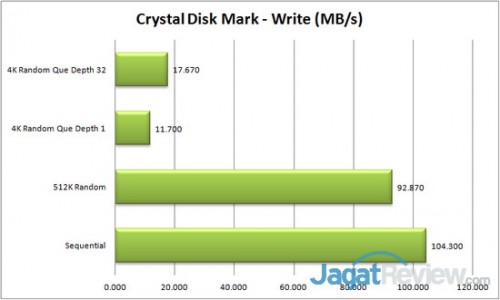 CDM - Write