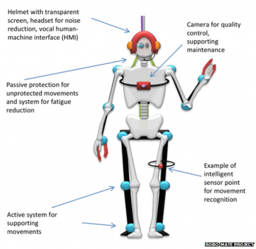 Fiat Terlibat Kembangkan Robot Exoskeleton 2 Fiat